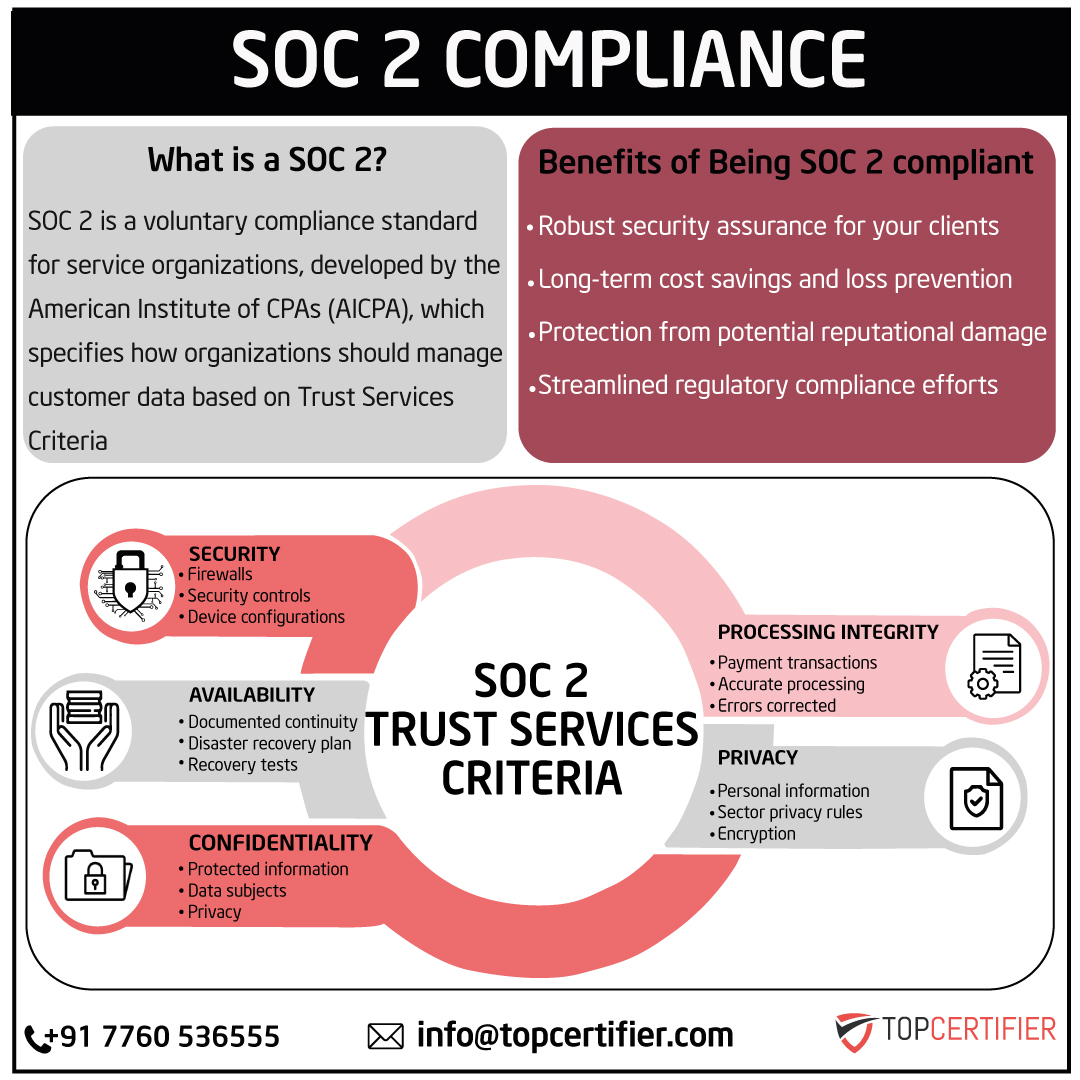 SOC 2 compliance FAQs for SaaS and service providers in Boston—Type I vs Type II, Trust Services Criteria, audits